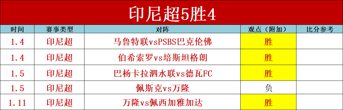 萨拉赫制胜,双响,若塔助威,Crown,皇冠,皇冠体育入口,皇冠官网,皇冠体育APP下载