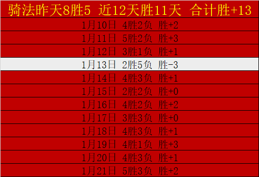 布朗尼南湾,湖战败中闪,场均贡献,Crown,皇冠,皇冠体育入口,皇冠官网,皇冠体育APP下载