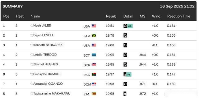 朱辰杰康复,预计需,面罩复训在,Crown,皇冠,皇冠体育入口,皇冠官网,皇冠体育APP下载